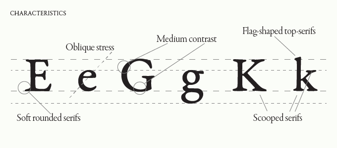 history of garamond typeface